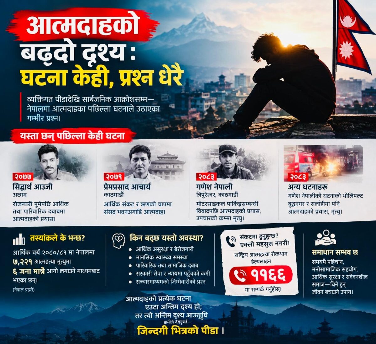 मानिसहरू किन आफ्नै जीवनविरुद्ध उभिन बाध्य भइरहेका छन् ?