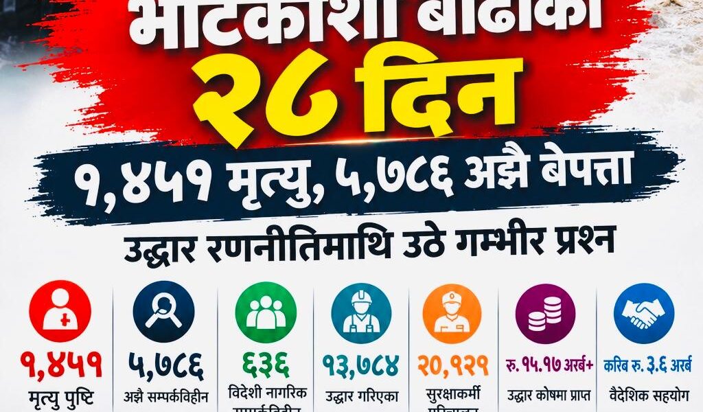 भोटेकोशी बाढीको २८ दिन : अझै हजारौँ बेपत्ता, सुरुङभित्र उद्धार जारी, तथ्याङ्कमै अन्योल