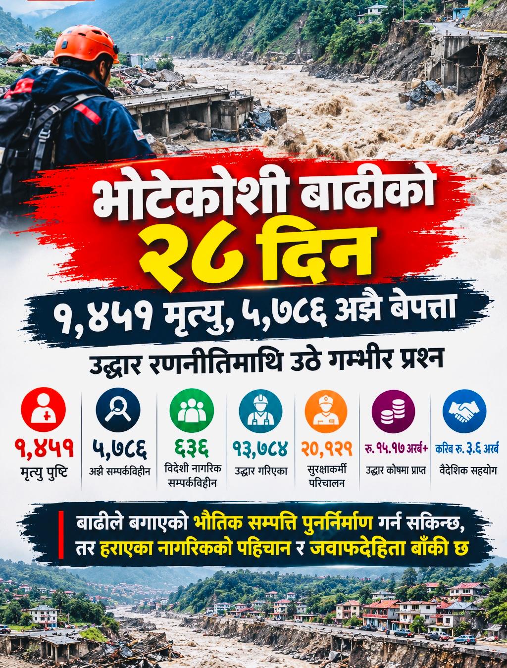 भोटेकोशी बाढीको २८ दिन : अझै हजारौँ बेपत्ता, सुरुङभित्र उद्धार जारी, तथ्याङ्कमै अन्योल