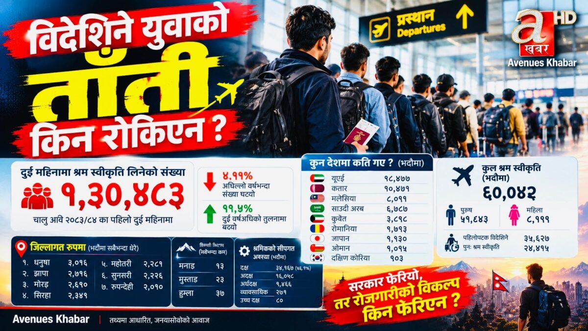 विदेशिने युवाको ताँती किन रोकिएन?